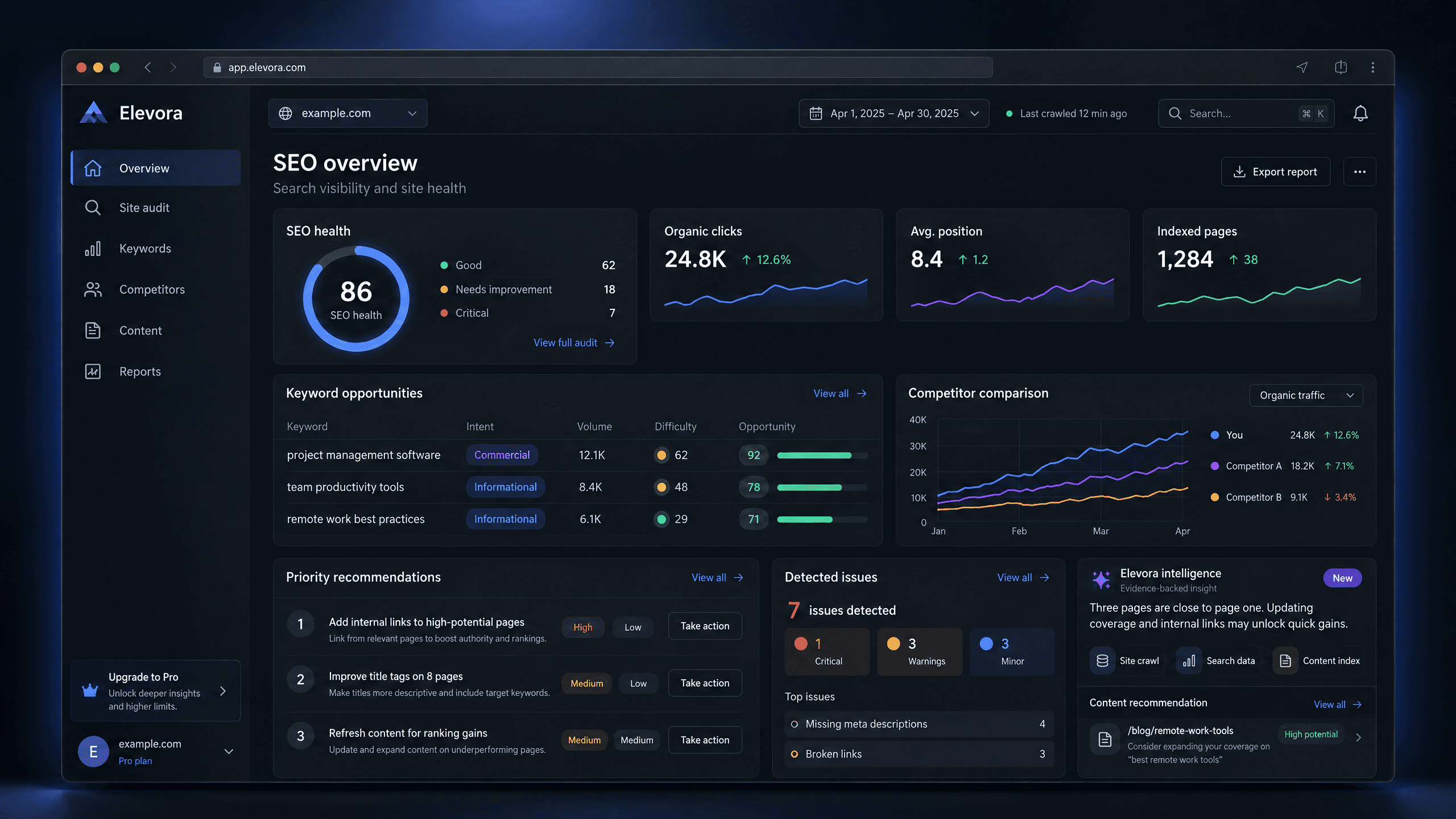 Elevora project visual
