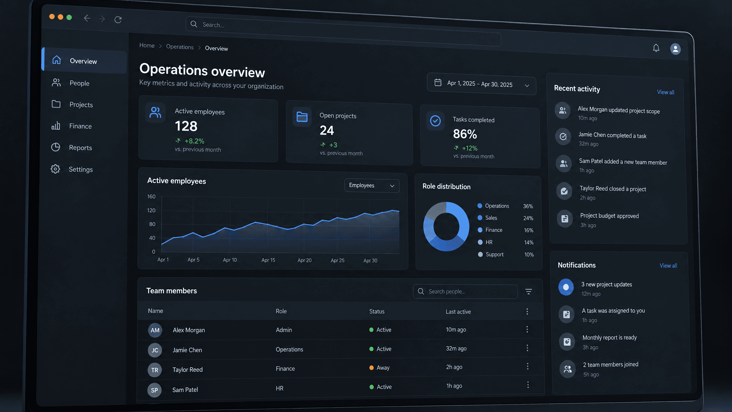 Operations CRM project visual